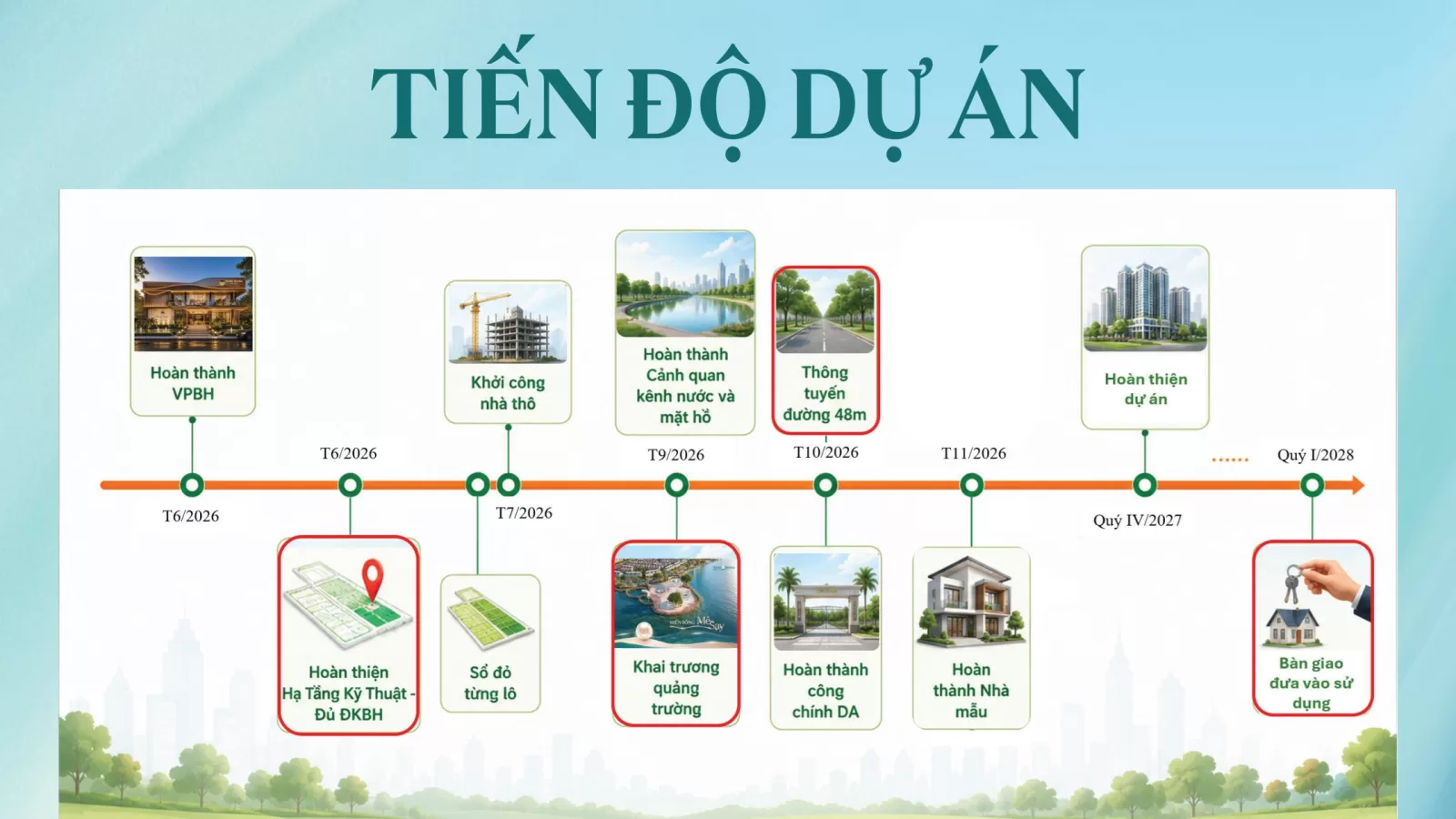 Timeline tiến độ xây dựng Mangala Complex Bắc Giang